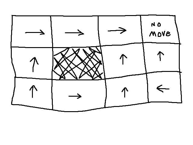 example map with arrows for actions